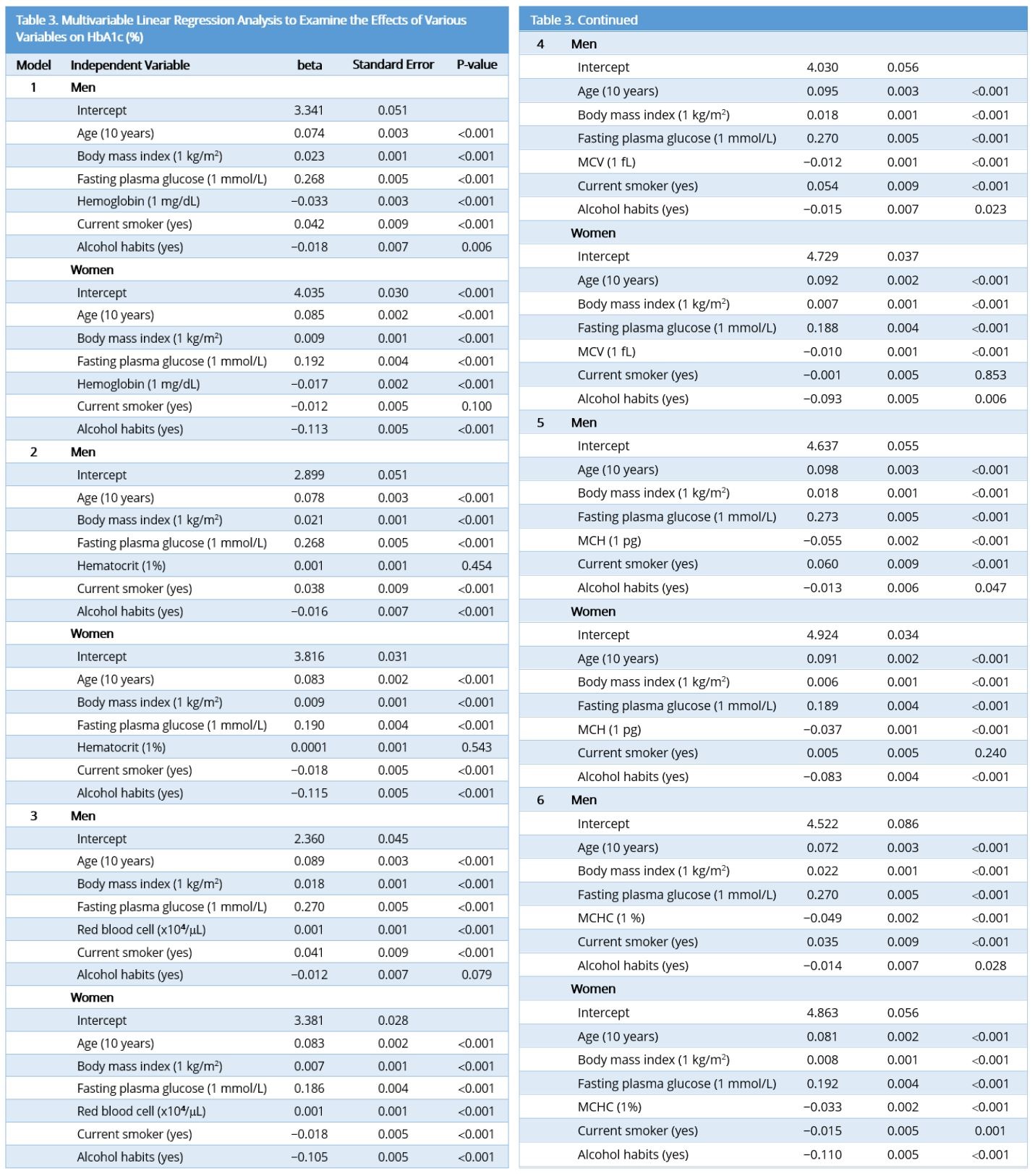 Table 3.JPG